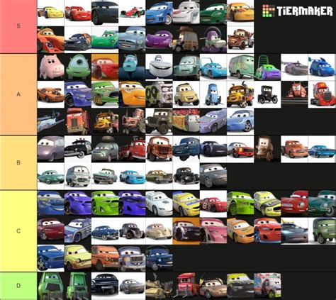 car tier|all cars tier list.